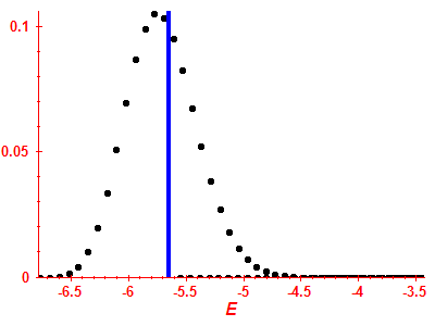 Strength function